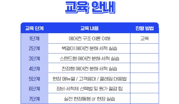 에어컨 기술 교육 커리큘럼